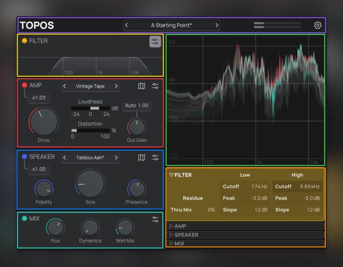 Forever 89 Topos overview