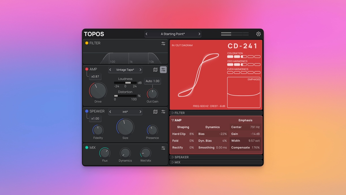 Review: Topos saturation & amp plugin by Forever 89