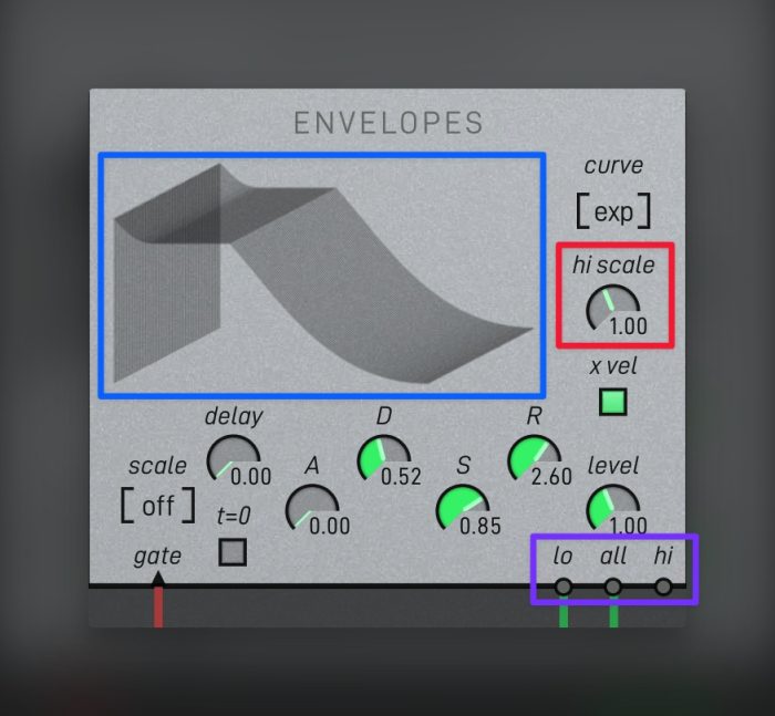 Madrona Labs Sumu Envelopes